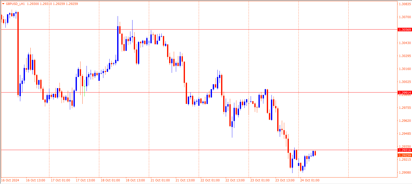 GBPUSD